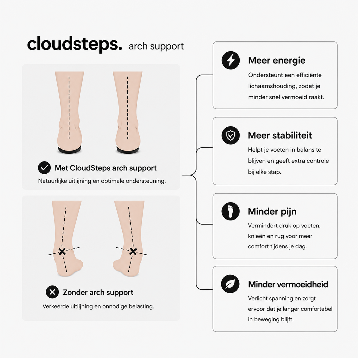 CloudSteps™ Comfort Zooltjes