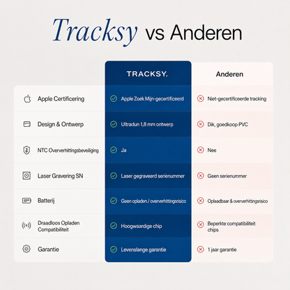 TRACKSY. Tracking Card