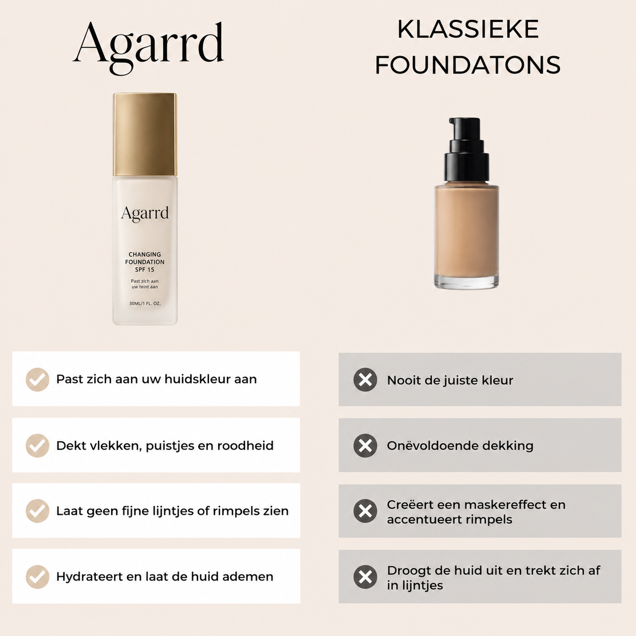 Agarrd Foundation®