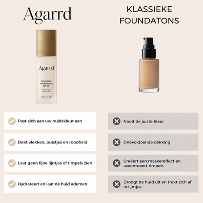 Agarrd Foundation®